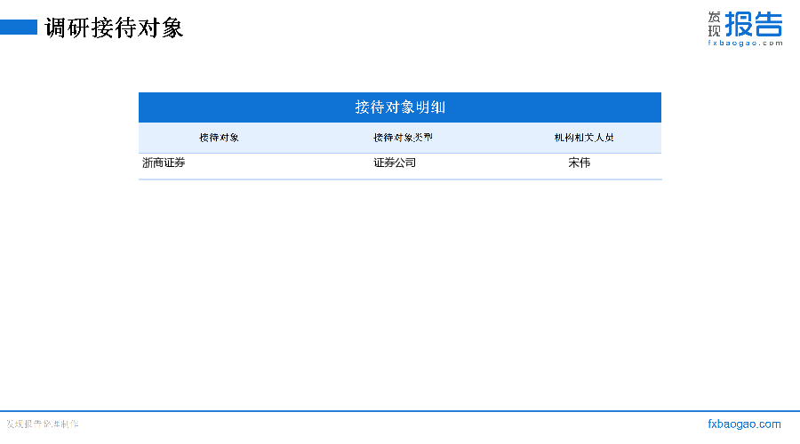 热威股份机构调研纪要